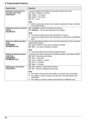 Page 58Feature/CodeSelectionSetting the waiting time for
the power save mode
M B NM4NM 0NM 3NTo set the length of time before the unit enters power save mode.
M 1 N “ 5min ” (default): 5 minutes
M 2 N “ 15min ”: 15 minutes
M 3 N “ 30min ”: 30 minutes
M 4 N “ 1h ”: 1 hour
Note:
R When in power save mode, the unit needs to preheat the fuser unit before
it can begin printing.Holding the previous contrast
setting
M B NM4NM 6NM 2NM0 N “ DISABLED ” (default): Deactivates this feature.
M 1 N “ ENABLED ”: The unit will...