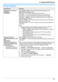 Page 659.6 Scan featuresFeature/CodeSelectionSetting the scan mode for
Push Scan
M B NM4NM 9NM 3NM1 N “ VIEWER ” (default): The scanned image will be displayed in the
[Multi-Function Viewer]  window.
M 2 N “ FILE ”: The scanned image will be saved as a file.
M 3 N “ EMAIL ”: The scanned image will be saved for email attachment.
M 4 N “ OCR ”: The scanned image will be displayed in the OCR window.
M 5 N “ EMAIL ADDRESS ”: The scanned image will be sent as an attachment
without using email software.
M 6 N “ FTP...