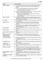 Page 75DisplayCause & Solution“FAX IN MEMORY ”RThe unit has a document in memory. See the other displayed message
instructions to print out the document. For fax memory capacity, see
page 97.
R If the PC fax setting (feature #442 on page 62) is set to  “ALWAYS ”,
– check the connection between the computer and the unit.
– check that the computer is turned ON.
R If your unit is connected to the computer via the LAN and the fax preview
mode (feature #448 on page 50) is set to  “ON ”,
– view, print or save the...