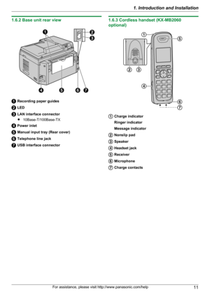 Page 111.6.2 Base unit rear view
Recording paper guides
LED
LAN interface connector
R 10Base-T/100Base-TX
Power inlet
Manual input tray (Rear cover)
Telephone line jack
USB interface connector
1.6.3 Cordless handset (KX-MB2060
optional)
Charge indicator
Ringer indicator
Message indicator
Nonslip pad
Speaker
Headset jack
Receiver
Microphone
Charge contacts
For assistance, please visit http://www.panasonic.com/help111. Introduction and InstallationB A
EF DG
C        A
D C BE
F
G         