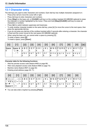 Page 10613.1 Character entry
The dial keys are used to enter characters and numbers. Each dial key has multiple characters assigned to it.
– Press  MF N or  ME N to move the cursor left or right.
– Press dial keys to enter characters and numbers.
– Press  MStop N on the base unit, or  MCLEAR N (soft key) on the cordless handset (KX-MB2060 optional) to erase
the character or number highlighted by the cursor. Press and hold  MStop N/M CLEAR N (soft key) to erase all
characters or numbers.
– Press  MG N to switch...