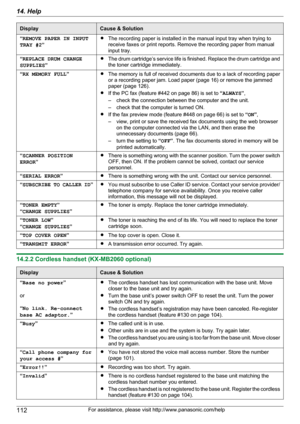 Page 112DisplayCause & Solution“REMOVE PAPER IN INPUT
TRAY #2 ”RThe recording paper is installed in the manual input tray when trying to
receive faxes or print reports. Remove the recording paper from manual
input tray.“ REPLACE DRUM CHANGE
SUPPLIES ”RThe drum cartridge ’s service life is finished. Replace the drum cartridge and
the toner cartridge immediately.“ RX MEMORY FULL ”RThe memory is full of received documents due to a lack of recording paper
or a recording paper jam. Load paper (page 16) or remove the...