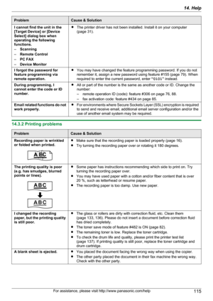 Page 115ProblemCause & SolutionI cannot find the unit in the
[Target Device] or [Device
Select] dialog box when
operating the following
functions.
– Scanning
– Remote Control
– PC FAX
– Device MonitorRThe printer driver has not been installed. Install it on your computer
(page 31).I forgot the password for
feature programming via
remote operation.R You may have changed the feature programming password. If you do not
remember it, assign a new password using feature #155 (page 79). When
required to enter the...