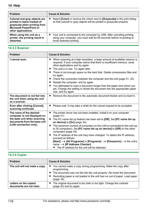 Page 116ProblemCause & SolutionColored and gray objects are
printed in black instead of
grayscale when printing from
Microsoft PowerPoint or
other applications.R Select  [Color]  or remove the check next to  [Grayscale] in the print dialog
so that colored or gray objects will be printed in grayscale properly.When using the unit as a
printer, the printing result is
distorted.R Your unit is connected to the computer by USB. After canceling printing
using your computer, you must wait for 60 seconds before...