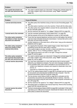 Page 117ProblemCause & SolutionThe copied documents are
too dark and cannot be read.R You used a colored paper as a document. Change the contrast (page 42)
and make a lighter copy of the document, using  “TEXT ” resolution
(page 42).
14.3.5 Fax
ProblemCause & SolutionI cannot send documents.R The other party ’s fax machine is busy or has run out of recording paper. Try
again.
R The other party ’s machine is not a fax machine. Check with the other party.
R The other party’s fax machine failed to answer the fax...