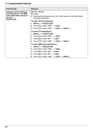 Page 96Feature/CodeSelectionErasing all email addresses,
FTP destinations, and SMB
folder destinations stored in
the unit
M B NM5NM 7NM 8NM0 N “ NO ” (default)
M 1 N “ YES ”
R Disconnect the telephone line cord, USB cable and LAN cable before
activating this feature.
To erase all email addresses:
1. MMenu N A  M B NM5NM 7NM 8N
2. Press  M1 N to select  “YES ”.  A  M Set N
3. Press  M1 N to select  “YES ”.  A  M Set N A  M Menu N
To erase FTP destinations:
1. MMenu N A  M B NM5NM 7NM 8N
2. Press  M1 N to select...