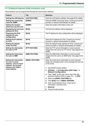 Page 9711.1.8 Network features (LAN connection only)
These features can be programmed through the web browser interface.FeatureTabSelectionSetting the LAN features[LAN FEATURE]Enter the LAN feature settings. See page  94 for details.Setting the community
name for SNMP[SNMP]Enter the SNMP community name. Consult your service
provider or network administrator for details.Setting the location
where you use this unit[SNMP]Enter the location information of the unit.Displaying the link local
address for IPv6[IPv6]The...