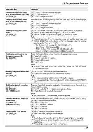 Page 579. Programmable Features
57
Setting the recording paper 
size in the standard input tray
{#}{3}{8}{0}{1} “LETTER” (default): Letter-size paper
{2} “A4”: A4-size paper
{3} “LEGAL”: Legal-size paper
Setting the recording paper 
size in the lower input tray
{#}{3}{8}{2}This feature will be displayed only when the lower input tray is installed (page 
74).
{1} “LETTER” (default): Letter-size paper
{2} “A4”: A4-size paper
{3} “LEGAL”: Legal-size paper
Setting the recording paper 
type
{#}{3}{8}{3}{1} “PLAIN...