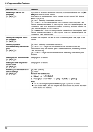 Page 629. Programmable Features
62
Receiving a fax into the 
computer
{#}{4}{4}{2}If you wish to receive a fax into the computer, activate this feature and run [PC 
FA X] from Multi-Function Station.
This feature is available when the fax preview mode is turned OFF (feature 
#448 on page 50).
{0} “OFF” (default): Deactivates this feature.
{1} “ALWAYS”: If the unit recognizes the connection to the computer, it will 
transfer received documents to the computer. If the unit cannot recognize the 
connection, it...