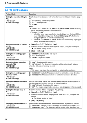 Page 649. Programmable Features
64
9.5 PC print features
Feature/CodeSelection
Setting the paper input tray in 
PCL
{#}{7}{6}{0}
(KX-MB3020 only)This feature will be displayed only when the lower input tray is installed (page 
74).
{1} “#1” (default): Standard input tray
{2} “#2”: Lower input tray
{3} “#1+#2”
Note:
LTo  s e l e c t  “#2”, select “PLAIN PAPER” or “THIN PAPER” for the recording 
paper type setting (feature #383 on page 57).
LTo  s e l e c t  “#1+#2”,
– select the same paper size for the standard...