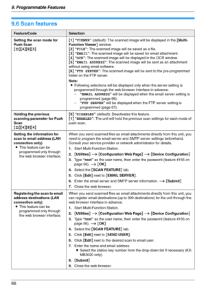 Page 669. Programmable Features
66
9.6 Scan features
Feature/CodeSelection
Setting the scan mode for 
Push Scan
{#}{4}{9}{3}{1} “VIEWER” (default): The scanned image will be displayed in the [Multi-
Function Viewer] window.
{2} “FILE”: The scanned image will be saved as a file.
{3} “EMAIL”: The scanned image will be saved for email attachment.
{4} “OCR”: The scanned image will be displayed in the OCR window.
{5} “EMAIL ADDRESS”: The scanned image will be sent as an attachment 
without using email software.
{6}...