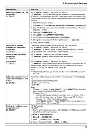 Page 699. Programmable Features
69
Approving users for the LAN 
connection
{#}{5}{3}{2}{0} “DISABLED” (default): Deactivates this feature.
{1} “ENABLED”: The unit will deny/approve access from the pre-programmed 
IP patterns. You can program whether to deny or approve IP addresses. Up to 
4 patterns each for IPv4 and IPv6 can be programmed through the web browser 
interface.
1.Start Multi-Function Station.
2.[Utilities] i [Configuration Web Page] i [Network Configuration]
3.Type “root” as the user name, then...