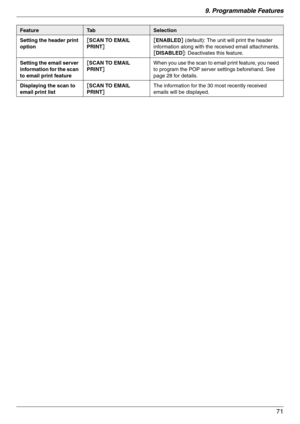 Page 719. Programmable Features
71
Setting the header print 
option[SCAN TO EMAIL 
PRINT][ENABLED] (default): The unit will print the header 
information along with the received email attachments.
[DISABLED]: Deactivates this feature.
Setting the email server 
information for the scan 
to email print feature[SCAN TO EMAIL 
PRINT]When you use the scan to email print feature, you need 
to program the POP server settings beforehand. See 
page 28 for details.
Displaying the scan to 
email print list[SCAN TO EMAIL...