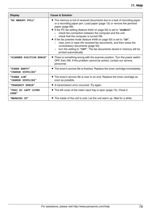 Page 7911. Help
79
For assistance, please visit http://www.panasonic.com/help “RX MEMORY FULL”LThe memory is full of received documents due to a lack of recording paper 
or a recording paper jam. Load paper (page 13) or remove the jammed 
paper (page 89).
LIf the PC fax setting (feature #442 on page 62) is set to “ALWAYS”,
– check the connection between the computer and the unit.
– check that the computer is turned ON.
LIf the fax preview mode (feature #448 on page 50) is set to “ON”,
– view, print or save the...