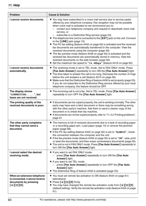 Page 8411. Help
84
For assistance, please visit http://www.panasonic.com/help I cannot receive documents.LYou may have subscribed to a voice mail service due to service packs 
offered by your telephone company. Fax reception may not be possible 
when voice mail is activated so we recommend you to:
– contact your telephone company and request to deactivate voice mail 
service, or
– subscribe to a Distinctive Ring service (page 53).
LThe telephone line cord is connected to the [EXT] jack on the unit. Connect 
to...