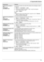 Page 659. Programmable Features
65
Setting the font number in 
PCL
{#}{7}{6}{9}
(KX-MB3020 only)To set the font number to be used in PCL printing. The unit assigns a number 
to each font.
1.{Menu} i {#}{7}{6}{9} i {Set}
2.Enter the font number from “000” to “054”, using the dial keypad.
LThe default setting is “000”.
3.{Set} i {Menu}
Note:
LIf the font source in PCL (feature #768 on page 64) is set to “DOWNLOAD 
FONT”, the default setting is “001”.
LTo print the font list, see page 98.
Setting the font...