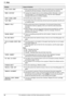 Page 7811. Help
78
For assistance, please visit http://www.panasonic.com/help “FILE SIZE OVER”LWhen performing scan to FTP server, the total file size of scanned data 
exceeded the file size limitation. Divide the document into sections.
“KEEP COPYING”LCopying has stopped due to some existing problem (Example: a lack of 
recording paper or a recording paper jam). See the other displayed 
message instructions to continue copying.
“LEFT COVER OPEN”LThe left cover is open. Close it.
“LOW TEMP.”LThe inside of the...