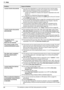 Page 8411. Help
84
For assistance, please visit http://www.panasonic.com/help I cannot receive documents.LYou may have subscribed to a voice mail service due to service packs 
offered by your telephone company. Fax reception may not be possible 
when voice mail is activated so we recommend you to:
– contact your telephone company and request to deactivate voice mail 
service, or
– subscribe to a Distinctive Ring service (page 53).
LThe telephone line cord is connected to the [EXT] jack on the unit. Connect 
to...