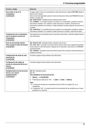 Page 619. Funciones programables
61
Para recibir un fax en la 
computadora
{#}{4}{4}{2}
Si desea recibir un fax en la computadora, active esta función y ejecute [PC FAX] desde la 
Multi-Function Station.
Esta función está disponible cuando el modo de vista previa del fax está APAGADO (función 
#448 en la página 49).
{0} “DESACTIVAR” (predeterminado): desactiva esta función.
{1} “SIEMPRE”: si la unidad reconoce la conexión a la computadora, transferirá a ésta los 
documentos recibidos. Si la unidad no puede...