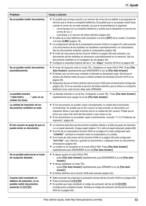 Page 8311. Ayuda
83Para obtener ayuda, visite http://www.panasonic.com/help
No es posible recibir documentos.LEs posible que se haya suscrito a un servicio de correo de voz debido a los paquetes de 
servicio que le ofrece su compañía telefónica. Es posible que no se puedan recibir faxes 
cuando el correo de voz está activado, así que le recomendamos lo siguiente:
– comuníquese con su compañía telefónica y solicite que le desactiven el servicio de 
correo de voz, o
– suscríbase a un servicio de timbre distintivo...