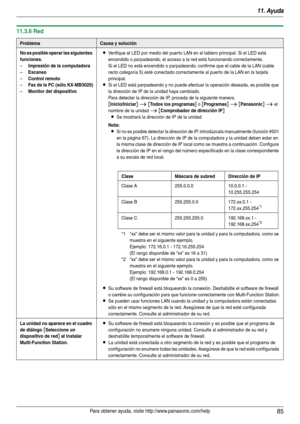 Page 8511. Ayuda
85Para obtener ayuda, visite http://www.panasonic.com/help
11.3.6 Red
ProblemaCausa y solución
No es posible operar las siguientes 
funciones.
–Impresión de la computadora
–Escaneo
–Control remoto
–Fax de la PC (sólo KX-MB3020)
–Monitor del dispositivo
LVerifique el LED por medio del puerto LAN en el tablero principal. Si el LED está 
encendido o parpadeando, el acceso a la red está funcionando correctamente.
Si el LED no está encendido o parpadeando, confirme que el cable de la LAN (cable...