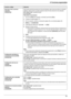 Page 599. Funciones programables
59
Envío de un fax a una hora 
específica
{#}{4}{1}{2}
Esta función permite aprovechar las horas de llamada a bajo costo que ofrece su compañía 
telefónica. Esta función se puede programar hasta 24 horas antes de la hora deseada.
{0} “DESACTIVAR” (predeterminado)
{1} “ACTIVAR”
Para enviar un documento:
1.
Si la luz de {Fax} está apagada, enciéndala oprimiendo {Fax}.
2.Coloque el original (página 17).
3.De ser necesario, cambie a la resolución (página 40) y al contraste (página...