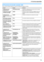 Page 699. Funciones programables
69
9.8 Funciones de red (sólo conexión LAN)
Estas funciones se pueden programar por medio de la interfase del navegador de internet.
FunciónPestañaSelección
Configuración de las 
funciones de LAN
[FUNCIONES DE RED]Introduzca la configuración de la función de LAN. Consulte la 
página 67 para más información.
Configuración del nombre 
comunitario para SNMP[SNMP]Introduzca el nombre comunitario para SNMP. Consulte a su 
proveedor de servicio o administrador de red para obtener...