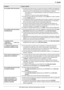 Page 8311. Ayuda
83Para obtener ayuda, visite http://www.panasonic.com/help
No es posible recibir documentos.LEs posible que se haya suscrito a un servicio de correo de voz debido a los paquetes de 
servicio que le ofrece su compañía telefónica. Es posible que no se puedan recibir faxes 
cuando el correo de voz está activado, así que le recomendamos lo siguiente:
– comuníquese con su compañía telefónica y solicite que le desactiven el servicio de 
correo de voz, o
– suscríbase a un servicio de timbre distintivo...