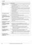 Page 8411. Ayuda
84Para obtener ayuda, visite http://www.panasonic.com/help
No es posible oír el tono de 
marcación.LEl cable de la línea telefónica está conectado a la toma [EXT] de la unidad. Conéctelo 
a la toma 
[LINE] (página 15).
LSi está usando un divisor o acoplador para conectar la unidad, quítelo y conecte la 
unidad directamente a la toma de la pared. Si la unidad funciona adecuadamente, 
verifique el divisor o acoplador.
LDesconecte la unidad de la línea telefónica y conecte un teléfono que sepa que...