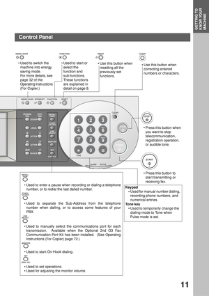 Page 13GETTING TO KNOW YOUR MACHINEGETTING TO 
KNOW YOUR 
MACHINE
11
Control Panel
[8]
Pow e r s av e
CONTRASTLCD
REDIAL/PAUSE
LINESELECTFLASH/
SUB-ADDR
SET ORIGINALCOPY
SIZESIZE
LEDGER
LEGAL
INVOICELETTER
LETTER
MONITOR
RESET
START
123
456
789
0
PQRSGHI
TUVJKL ABC
WXYZMNODEF
STOP
ON LINE
ON LINE
DATA
FAX
INTERNET
PRINTER
MULTI-SIZEFEEDSORT
ALARMACTIVE
CLEAR
ENERGY SAVER
DP-3000
INTERRUPTFUNCTION
TONE
COPY
ADD TONER
MON. VOL.
Used to enter a pause when recording or dialing a telephone
number, or to redial the...