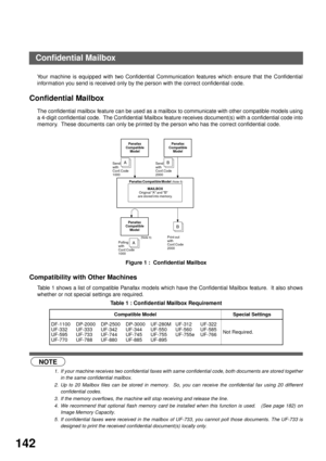 Page 144NETWORK FEATURE
142
Confidential Mailbox
Your machine is equipped with two Confidential Communication features which ensure that the Confidential
information you send is received only by the person with the correct confidential code.
Confidential Mailbox
The confidential mailbox feature can be used as a mailbox to communicate with other compatible models using
a 4-digit confidential code.  The Confidential Mailbox feature receives document(s) with a confidential code into
memory.  These documents can...