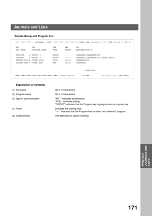 Page 173PRINTOUT JOURNALS AND LISTS
PRINTOUT
JOURNALS AND
LISTS
171
Sample Group and Program List
Explanation of contents
*************** -PROGRAM  LIST- ******************** DATE FEB-15-2001 ***** TIME 15:00 ****P.01
 (1)          (2)              (3)       (4)      (5)
 KEY NAME     PROGRAM NAME     TYPE      TIMER    DESTINATION(S)
 [GROUP1    ] GROUP. 1         GROUP     -----    [PANAFAX][PANASONIC]
 [GROUP2    ] GROUP. 2         GROUP     -----    [PANAFAX][PANASONIC][SALES DEPT]
 [TIMER POLL] TIMER POLL...