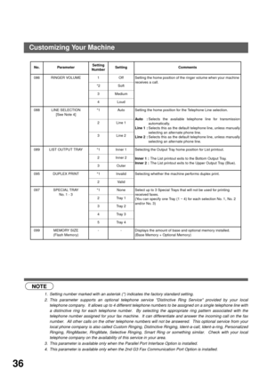 Page 38PROGRAMMING YOUR MACHINE
36
 (see Note 1)
 (see Note 2)           
 (see Note 3)   (see Note 4)
086 RINGER VOLUME 1 Off Setting the home position of the ringer volume when your machine 
receives a call.
*2 Soft
3 Medium
4 Loud
088 LINE SELECTION
[See Note 4]*1 Auto Setting the home position for the Telephone Line selection.
Au to :Selects the available telephone line for transmission
automatically.
Line 1 :Selects this as the default telephone line, unless manually
selecting an alternate phone line....