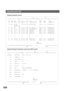 Page 166PRINTOUT JOURNALS AND LISTS
164
Sample Transaction Journal 
Sample Individual Transmission Journal (Ind. XMT Journal)
                                                                                                            (1)                    (2)
***************** -JOURNAL- ************************* DATE FEB-15-2001 ***** TIME 15:00 *********
  (3)  (4)   (5)     (6)   (7)       (8)   (9) (10)    (11)      (12)
  NO.  COMM. PAGES   FILE  DURATION  X/R   IDENTIFICATION DATE    TIME      DIAGNOSTIC...