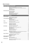 Page 4Ta b l e  o f  C o n t e n t s
2
Transmission Reservation ............................................................................. 61
Memory Transmission Reservation (Multi-Tasking)  ...................................... 61
Direct Transmission Reservation (Priority Transmission Reservation)  ......... 63
Redialing ....................................................................................................... 65
Automatic Redialing...