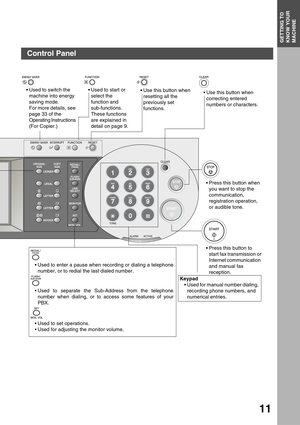 Page 11GETTING TO KNOW YOUR MACHINEGETTING TO 
KNOW YOUR 
MACHINE
11
Control Panel[8]
Power save
CONTRASTLCD
REDIAREDIAL/PAUSE
LINELINESELECTSELECT
FLASFLASH/H/SUB-ADDR
SETSET
ORIGINALORIGINALCOPYCOPYSIZESIZESIZESIZELEDGER
LEGAL
INVOICELETTER
LETTER
MONITORMONITOR
RESET
START
123
456
789
0
PQRSGHI
TUVJKL ABC
WXYZWXYZ
MNODEFSTOP
ON LINE
ON LINE
DATA
FAX
INTERNET
PRINTER
MULTI-SIZEFEEDSORT
ALARMALARMACTIVEACTIVE
CLEAR
ENERGY SAVER
DP-3000
INTERRUPTFUNCTION
TONETONE
COPY
ADD TONER
MON. VOL.MON. VOL.
Used to enter...