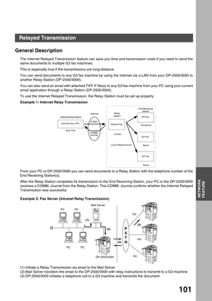 Page 101NETWORK FEATURE
NETWORK
FEATURE
101
Relayed Transmission
General Description
The Internet Relayed Transmission feature can save you time and transmission costs if you need to send the
same documents to multiple G3 fax machines. 
This is especially true if the transmissions are long distance.
You can send documents to any G3 fax machine by using the Internet via a LAN from your DP-2500/3000 to
another Relay Station (DP-2500/3000). 
You can also send an email with attached TIFF-F file(s) to any G3 fax...