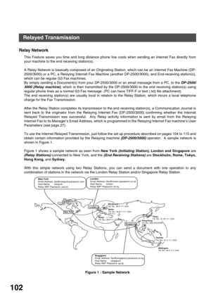 Page 102NETWORK FEATURE
102
Relay Network
This Feature saves you time and long distance phone line costs when sending an Internet Fax directly from
your machine to the end receiving station(s).
A Relay Network is basically composed of an Originating Station, which can be an Internet Fax Machine (DP-
2500/3000) or a PC, a Relaying Internet Fax Machine (another DP-2500/3000), and End-receiving station(s),
which can be regular G3 Fax machines. 
By simply sending a Document(s) from your DP-2500/3000 or an email...