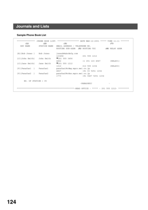 Page 124PRINTOUT JOURNALS AND LISTS
124
Sample Phone Book List
*************** -PHONE BOOK LIST- ****************** DATE MAR-12-2001 ***** TIME 11:11 *******
       (1)            (2)              (3)                                    (7)
KEY NAME STATION NAME EMAIL ADDRESS / TELEPHONE NO.
    ROUTING SUB-ADDR  (5) ROUTING TSI        (6) RELAY ADDR
[B][Bob Jones ] Bob Jones jonesb@abcdefg.com
123456                201 555 1212                 
[J][John Smith] John Smith
201 555 3456
4452                  +1...