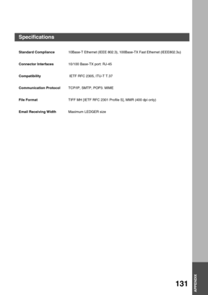 Page 131APPENDIX
131
Appendix
Specifications
Standard Compliance10Base-T Ethernet (IEEE 802.3), 100Base-TX Fast Ethernet (IEEE802.3u)
Connector Interfaces10/100 Base-TX port: RJ-45
Compatibility IETF RFC 2305, ITU-T T.37
Communication ProtocolTCP/IP, SMTP, POP3. MIME
File FormatTIFF MH [IETF RFC 2301 Profile S], MMR (400 dpi only)
Email Receiving WidthMaximum LEDGER size 