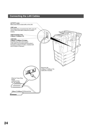 Page 24GETTING TO KNOW YOUR MACHINE
24
Connecting the LAN Cables
Ethernet-Token-Ring 
Bridge
(Optional Order 
No. UE-204006)
10Base-T/100Base-TX Ethernet HubEthernet LAN 
(10Base-T/100Base-TX) 
Cable (Not  included) ACTIVITY Lamp
Blinks when there is data traffic on the LAN.
LINK Lamp
Illuminates when connected to the LAN. Lamp will 
not turn ON if LAN cable is defective (contains 
breaks).
LAN Connection Jack
(10Base-T/100Base-TX)
LAN Cable
(10Base-T/100Base-TX Cable)
Insert the plug until a click is heard....
