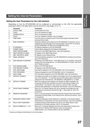 Page 27INSTALLING YOUR MACHINE
INSTALLING 
YOUR MACHINE
27
Setting the Internet Parameters
Setting the User Parameters for the LAN Interface
Depending on how the DP-2500/3000 will be configured to communicate on the LAN, the appropriate
parameters listed in the table below must be stored first. (See pages 12 to 17)
* Contact your Network Administrator for this Information.
  Parameter Comments
1 DATE & TIME Current Date and Time.
2 LOGO Up to 25 characters & digits.
3 CHARACTER ID Up to 16 characters & digits....