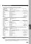 Page 103NETWORK FEATURE
NETWORK
FEATURE
103
Table 2, 3 and 4 are sample settings for the Sample Network shown in Figure 1. (see Note 1)  (see Note 2)
Table 2 : Sample Parameter and Phone Book Dialing Number Table for New York (Originating Station)
Telephone Number : 212 111 1234
Email Address(SMTP) : ifax@newyork.panasonic.com
Host Name : newyork
Relay XMT Password : usa-rly
Table 3 : Sample Parameter and Phone Book Dialing Number Table for London (Relaying Station)
Telephone Number : 71 111 1234
Email Address...