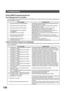 Page 130PROBLEM SOLVING
130
Email ABBR Programming Errors
Error Message Sent to the Sender
Error messages that are emailed from the DP-2500/3000 to the original sender during remote programming of
the Phone Book via email. 
Internet FAX Return Receipt Errors Messages
Error messages that are printed on the Internet Fax Return Receipt when remote programming of the Phone
Book via email fails.
Error message Possible cause
1 554 Data transfer error (broken header) The header or sub header decoding is being processed...