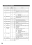Page 54PROGRAMMING YOUR MACHINE
54
017 RECEIVE MODE 1 Manual Setting the reception mode to automatic or manual.
*2 Auto
022 SUBSTITUTE RCV 1 Invalid Selecting whether the machine receives to memory when the
recording paper runs out, toner runs out or the recording paper is
jammed. *2 Valid
024 PRINT REDUCTION 1 Fixed Selecting the print reduction mode.
Fixed: Reduce received document according to setting of
Parameter No. 025.
Auto: Reduce received document according to the length of
received originals. *2 Auto...