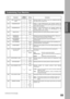 Page 55PROGRAMMING YOUR MACHINE
PROGRAMMING 
YOUR MACHINE
55
042 CONF. POLLED FILE 
SAVE*1 Invalid Selecting whether the machine saves the confidential polled file
even after the file is polled once.
2 Valid
043 PASSWORD-XMT *1 Off Setting a 4-digit XMT-Password and selecting whether the
machine performs and checks the XMT-Password of the receiving
station when transmitting.   2On
044 PASSWORD-RCV *1 Off Setting a 4-digit RCV-Password and selecting whether the
machine performs and checks the RCV-Password of...