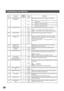Page 56PROGRAMMING YOUR MACHINE
56
Customizing Your Machine
088 LINE SELECTION
(See Note 4)*1 Auto Setting the home position for the Telephone Line selection.
Auto: Selects the available telephone line for transmission
automatically.
Line 1: Selects this as the default telephone line, unless manually
selecting an alternate phone line.  
Line 2: Selects this as the default telephone line, unless manually
selecting an alternate phone line. 2 Line 1
3 Line 2
089 LIST OUTPUT TRAY *1 Inner 1 Selecting the Output...