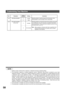 Page 58PROGRAMMING YOUR MACHINE
58
Customizing Your Machine
 (see Note 1)
 (see Note 2) (see Note 3) (see Note 4)
163 ROUTING HEADER *1 Invalid Selecting whether to add the Header Print information of the 
Routing Station on the top edge of each routed pages.
2Valid
164 IFAX XMT HEADER
(Email only)
*1 IncludedSelecting whether to include the header when sending a document 
to an addressee in the same Domain as specified in the Default 
Domain parameter. (This is useful when using the machine to scan 
documents...
