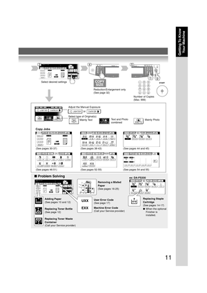 Page 1111
Getting To Know
Your Machine
Reduction/Enlargement only
(See page 32) Select desired settings
Number of Copies
(Max. 999)
Adjust the Manual Exposure
                     or
Select type of Original(s)
Mainly TextText and Photo
combinedMainly Photo
Copy Jobs
(See pages 30-37) (See pages 38-43) (See pages 44 and 45)
(See pages 46-51) (See pages 52-55) (See pages 54 and 55)
■ Problem Solving
Adding Paper
(See pages 10 and 12)
Replacing Toner Bottle
(See page 12)
Replacing Toner Waste
Container
(Call your...