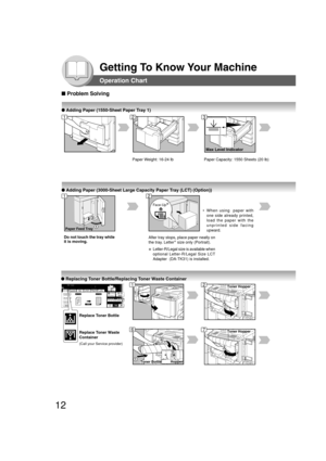 Page 1212
Getting To Know Your Machine
Hopper
2
1Toner Bottle
Toner Hopper
Face-Up
Paper Feed Tray
2
1
Max Level Indicator
Operation Chart
■ Problem Solving
● Adding Paper (3000-Sheet Large Capacity Paper Tray (LCT) (Option))
● Adding Paper (1550-Sheet Paper Tray 1)
Do not touch the tray while
it is moving.
12
12
Paper Weight: 16-24 lb
3
Paper Capacity: 1550 Sheets (20 lb)
● Replacing Toner Bottle/Replacing Toner Waste Container
12
6
After tray stops, place paper neatly on
the tray. Letter∗
 size only...